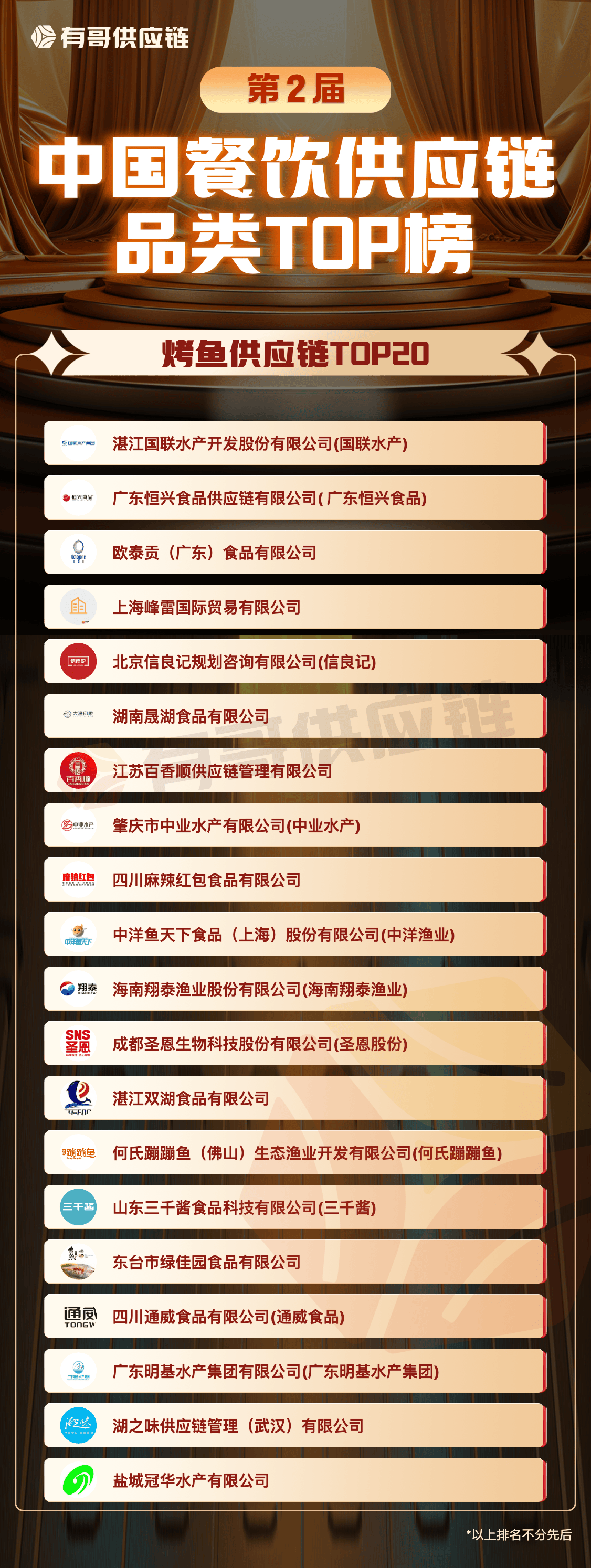 饮供应链品类TOP榜》重磅发布！麻将胡了有哥供应链第2届《中国餐