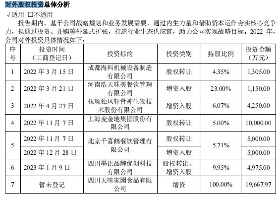 入主加点滋味天味食品投资眼光如何？麻将胡了app“四川火锅料第一股”