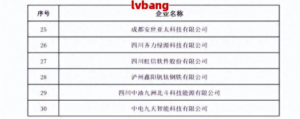 都优质工商注册企业名单麻将胡了试玩模拟器成(图10)